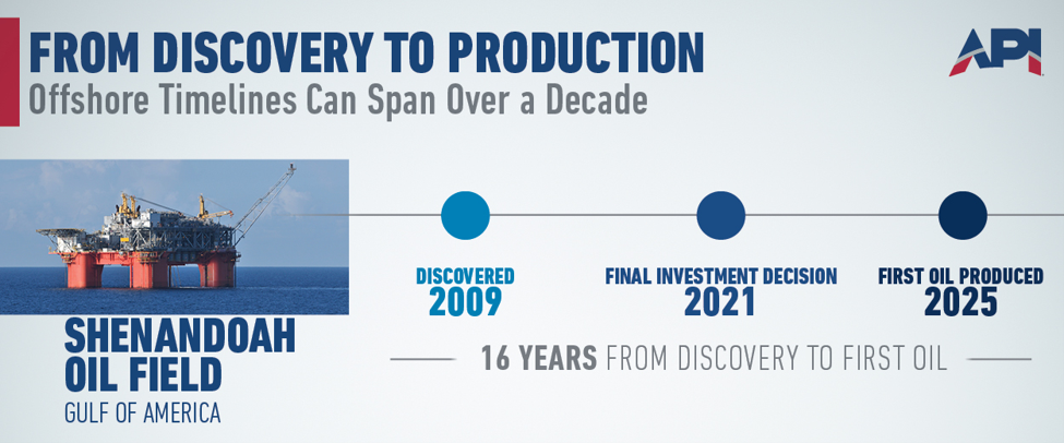 From discovery to production graphic